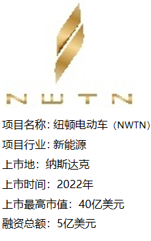 纽顿电动车（NWTN）